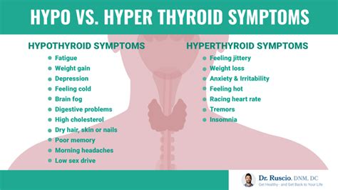 4 Dangers of Too Much Thyroid Medication