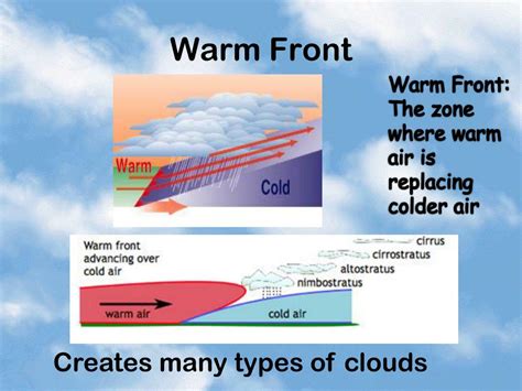 PPT - Clouds PowerPoint Presentation, free download - ID:1897810