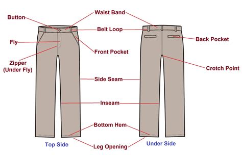 Parts Of A Basic Shirt, Trouser, And Baseball Cap - TextileTuts