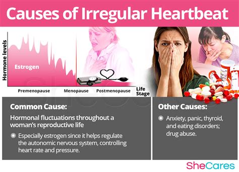 Irregular Heartbeat | SheCares