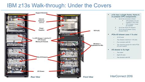 How to Understand The Design of Mainframes - Brightwork Research & Analysis