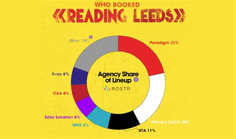 The agencies behind the Reading and Leeds lineup - RouteNote Blog