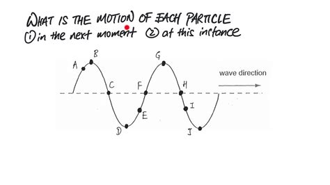 Determine the motion of a particle on a transverse wave - YouTube