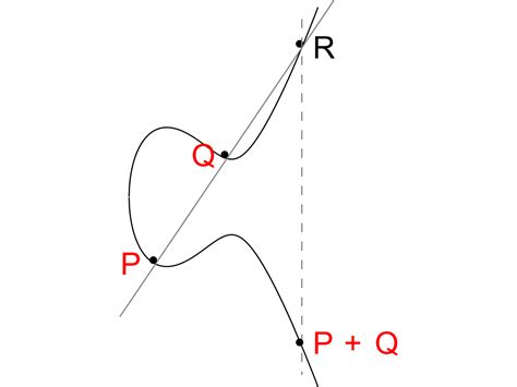 Elliptic Curves mainpage | Mathematical Institute