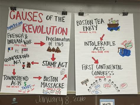 Causes of the American Revolution Anchor Chart. American Revolution Anchor Chart 5th grade ...