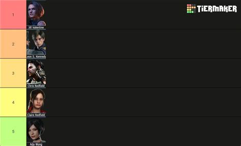 TOP 5 Resident evil characters (I'm very basic lol) | Resident Evil Amino