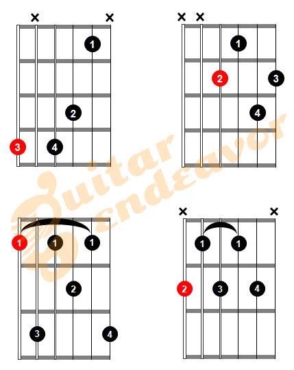 Blues Guitar Chords : The Dominant 9th Chord - Guitar Endeavor