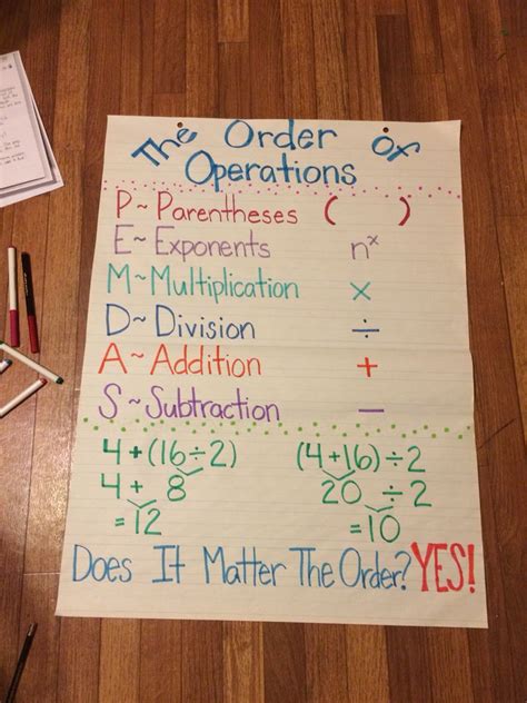 Math Order Of Operations Chart