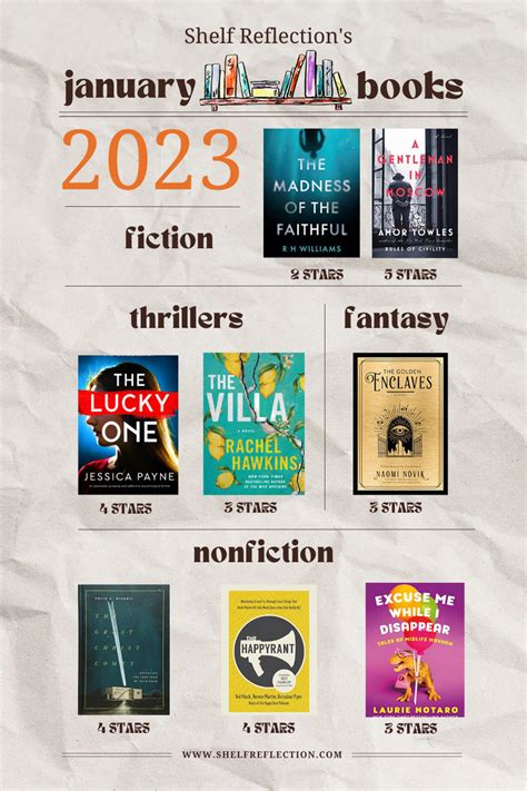 January Books 2023: 8 Books I Read This Month by Shelf Reflection — Shelf Reflection (Book Reviews)