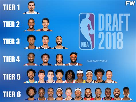 2018 NBA Draft Class By Tiers: Luka Doncic Leads The Pack - Fadeaway World