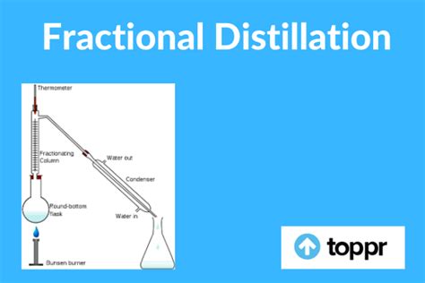 Describe the Four Basic Steps of the Fractional Distillation Process