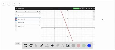 SOLVED:Use the slope and y-intercept to graph each equation. y=-4 x-1