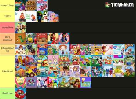 My disney junior tier list by Ajthebusguy on DeviantArt