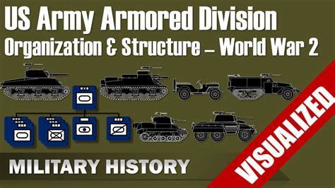 Th Armored Division In World War Ii Armor In The Eto Unit History | My XXX Hot Girl