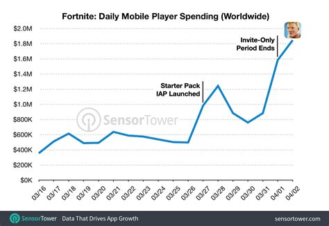 Fortnite for dummies: the origin of the most important game of 2018