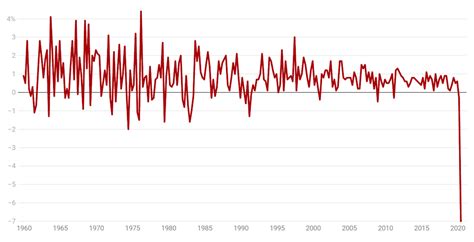 Six graphs that explain Australia's recession