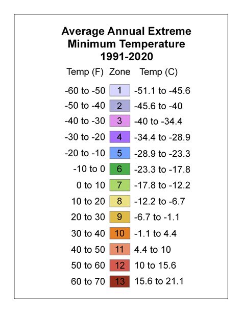 USDA Cold Hardiness Map / Zone Finder