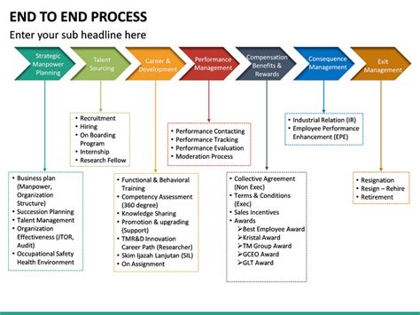 End to End Process PowerPoint Template | SketchBubble