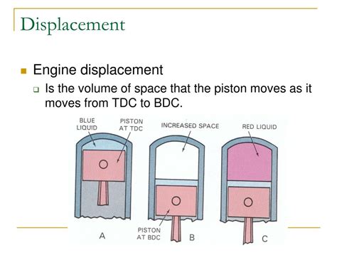 PPT - Engine Classification PowerPoint Presentation, free download - ID:3040801