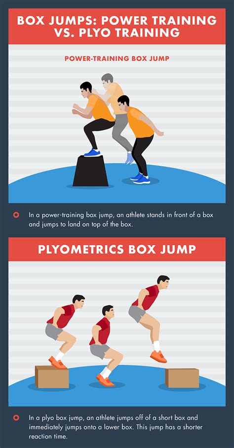 Your Body on Plyometrics | Fix.com