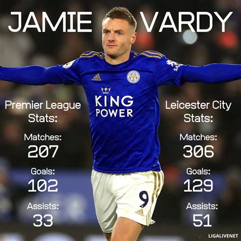 Jamie Vardy