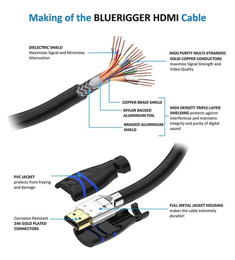 Rca To Hdmi Circuit Diagram