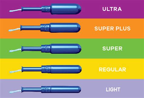 Which Tampon Sizes Do You Need? Know Your Flow | Tampax®