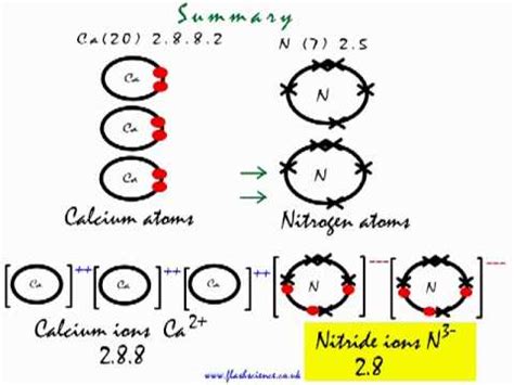 How can I write the formula for calcium nitride? | Socratic