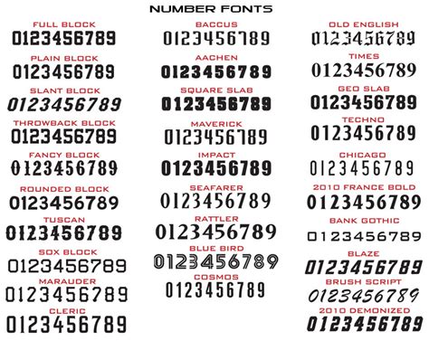 14 House Number Font Styles Images - Different Number Styles Fonts ...