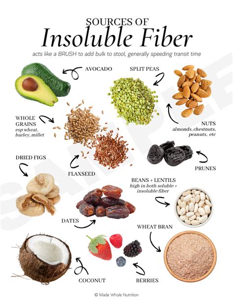 Sources of Insoluble Fiber Handout — Functional Health Research + Resources — Made Whole ...