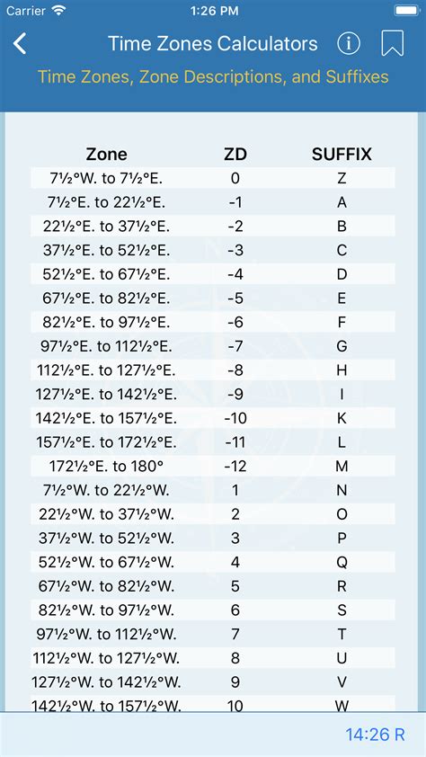 Time Zones Calculators