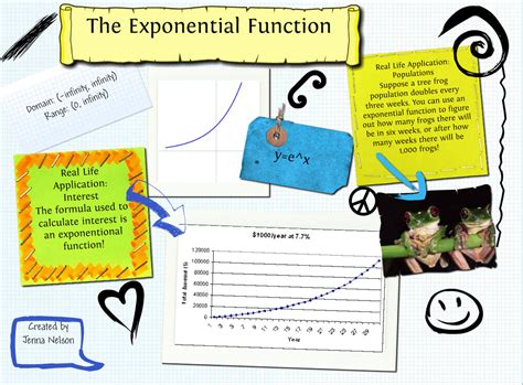 Exponential Functions - Encyclopedia of Functions