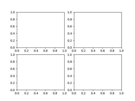 Matplotlib subplot figure size - Deruser