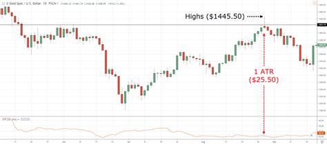 Shooting Star Candlestick Trading Strategy Guide