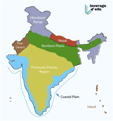 Physical Features of India: Class 9th Notes - Leverage Edu