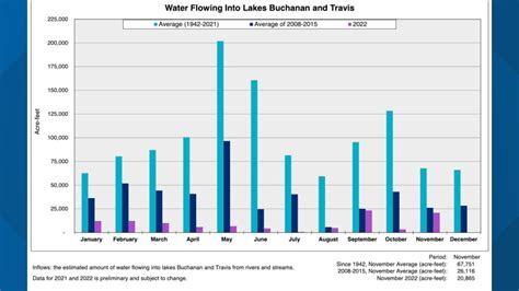 Low water levels at Lake Travis pose challenges for surrounding businesses | kvue.com