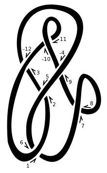 Knot theory - Wikipedia, the free encyclopedia | Theories, Knots, Notations