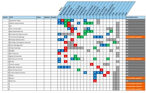 Raci Matrix Excel Template Free Excel Templates | SexiezPicz Web Porn