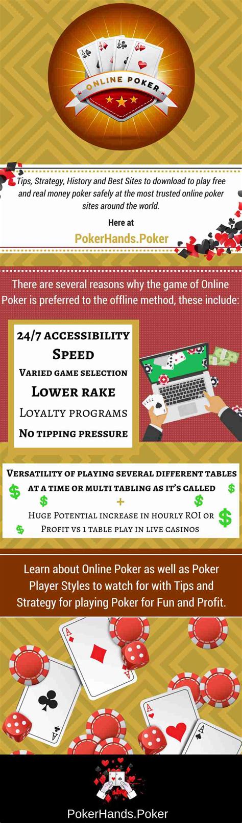 Online Poker Sites: Free & Real Money (TEXAS HOLDEM) #1 Top Tips