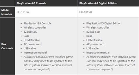 Base included: PlayStation 5 console box contents and model numbers for ...