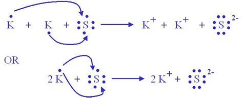 An Overview of the Formula for Sulfide Ions