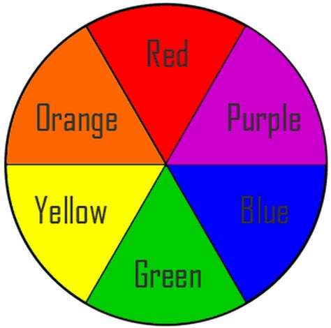 Color wheel color wheel primary secondary tertiary - pizzahon