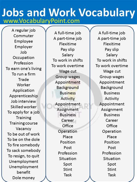 English Vocabulary Words For Jobs, Jobs And Work Vocabulary ...