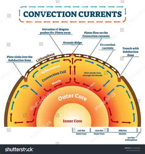 39 Convection Currents Stock Vectors, Images & Vector Art | Shutterstock