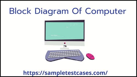 Block Diagram Of Computer and Its Components