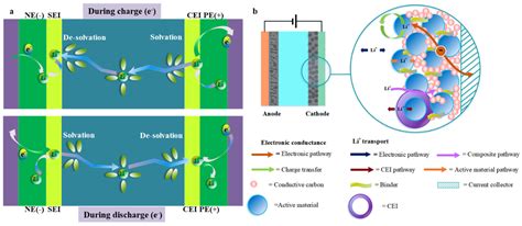 Molecules | Free Full-Text | Layered-Oxide Cathode Materials for Fast-Charging Lithium-Ion ...