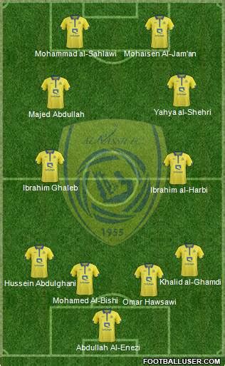 All Al-Nassr (KSA) (Saudi Arabia) Football Formations