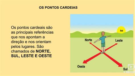 Pontos cardeais e colaterais - Geografia - 4º ano - Prof. Nalda ...