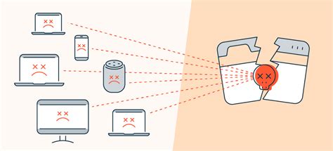 Mirai Botnet DDoS Attack: What Is the Mirai Botnet?