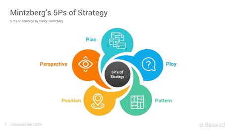 Mintzberg's 5Ps of Strategy PowerPoint Template - SlideSalad